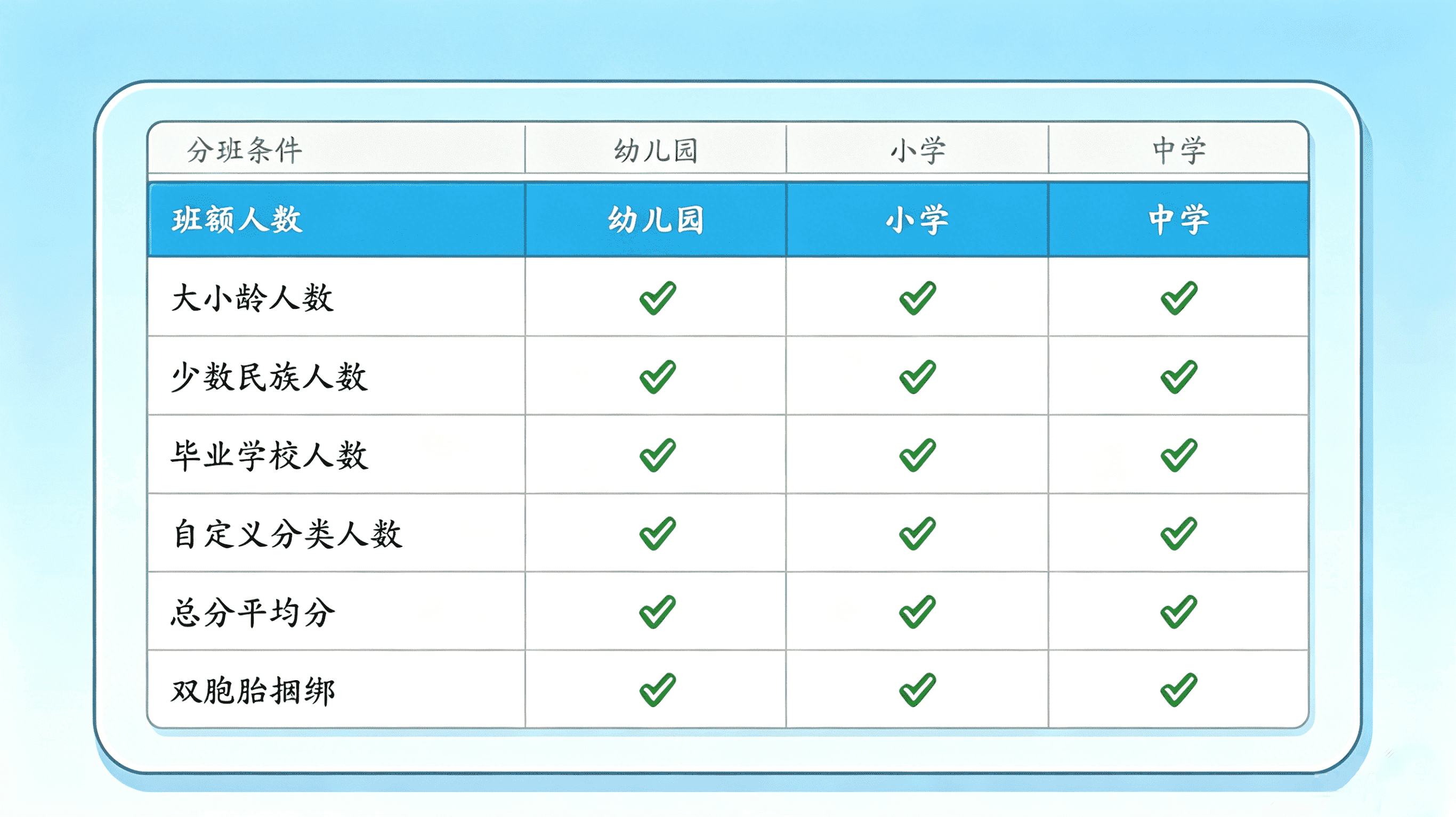 良佑阳光分班系统 - 学前和义务教育阶段学校，多条件均衡分班